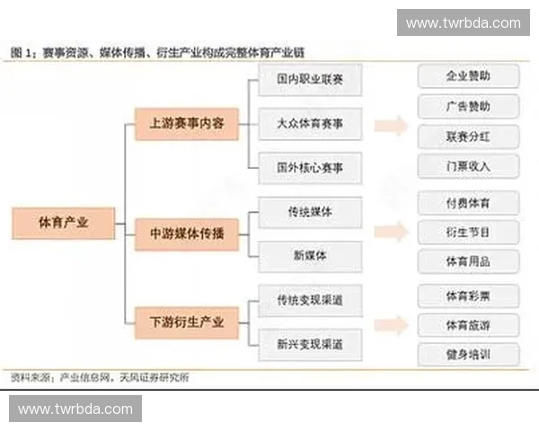 全球体育消费趋势与体育产业市场增长动力多维度分析研究与新展望 全球体育消费趋势与体育产业市场增长动力多维度分析研究与新展望