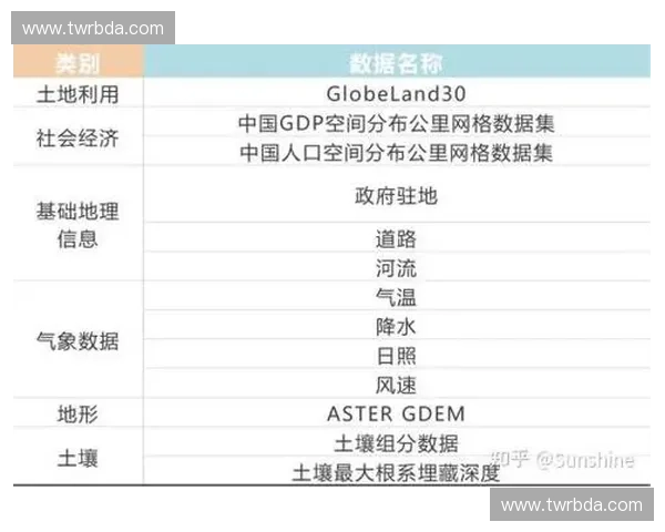 基于运动员数据模型的精准评估与表现预测方法研究