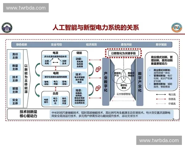 基于人工智能的技术优化策略及应用研究探索 基于人工智能的技术优化策略及应用研究探索
