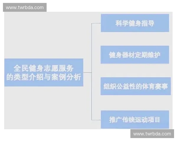以体育服务质量提升为核心的全民健身发展新路径研究与公共服务体系优化