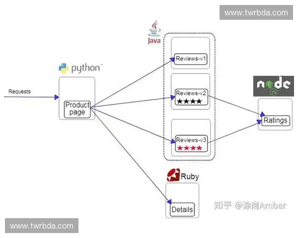 以模拟赛事为核心的创新竞技体系构建与实战应用探索路径研究方法分析