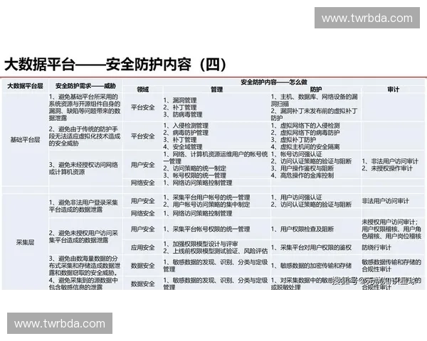 以隐私保护为核心的数字时代数据安全与个人权益治理新路径探索研究