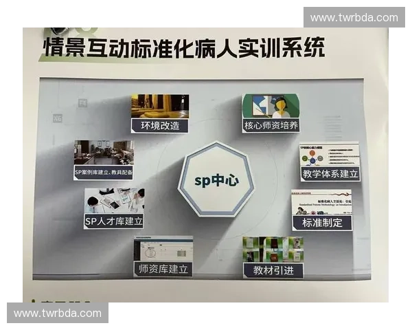 构建以训练系统核心驱动的智能化人才培养与能力提升综合平台方案 构建以训练系统核心驱动的智能化人才培养与能力提升综合平台方案