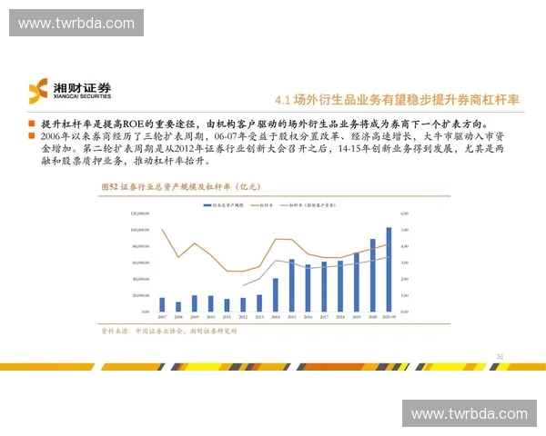 场外分析视角下的市场动向与投资策略探索